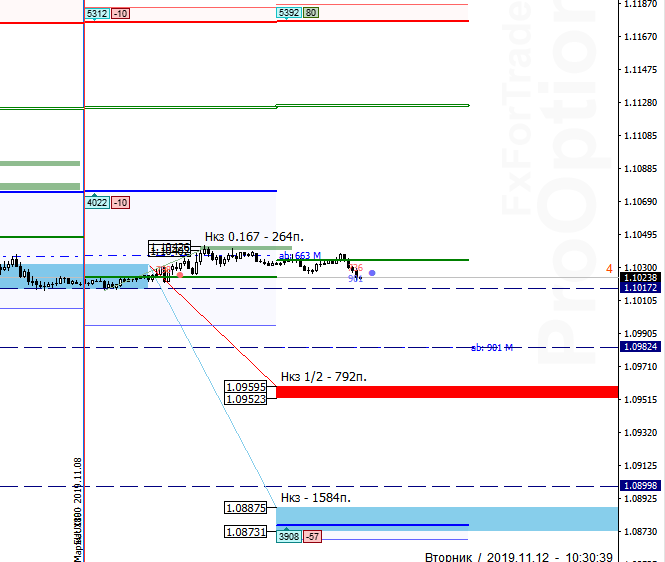 Civ_image_[EURUSD,M30] - 12.11_1.png
